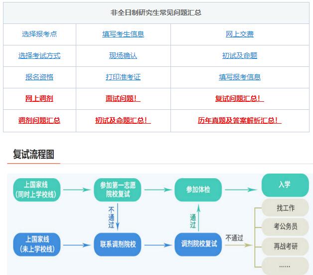 考研復試，綜合復試-面試導師高頻問題！