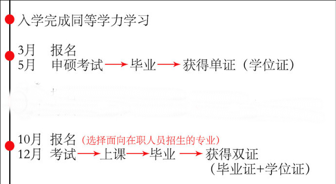 北京大學(xué)在職研究生報名條件 北京大學(xué)在職研究生報名條件